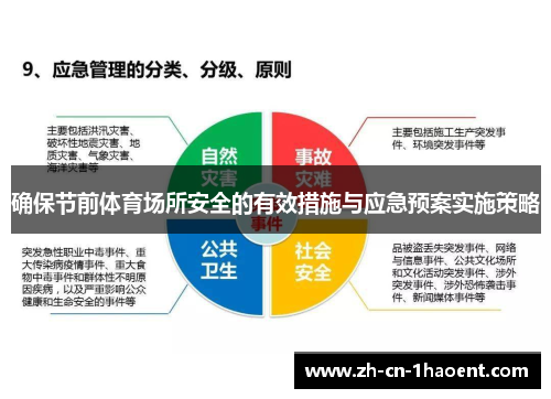 确保节前体育场所安全的有效措施与应急预案实施策略