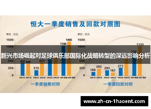 新兴市场崛起对足球俱乐部国际化战略转型的深远影响分析