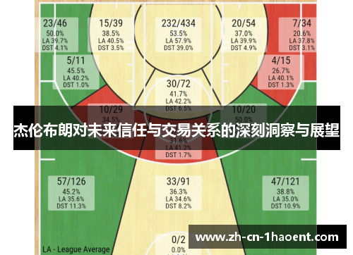 杰伦布朗对未来信任与交易关系的深刻洞察与展望