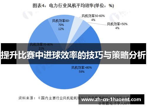 提升比赛中进球效率的技巧与策略分析