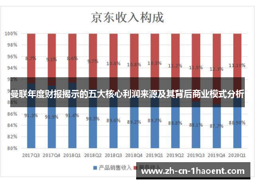 曼联年度财报揭示的五大核心利润来源及其背后商业模式分析