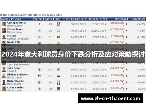 2024年意大利球员身价下跌分析及应对策略探讨