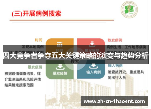 四大竞争者争夺五大关键策略的演变与趋势分析