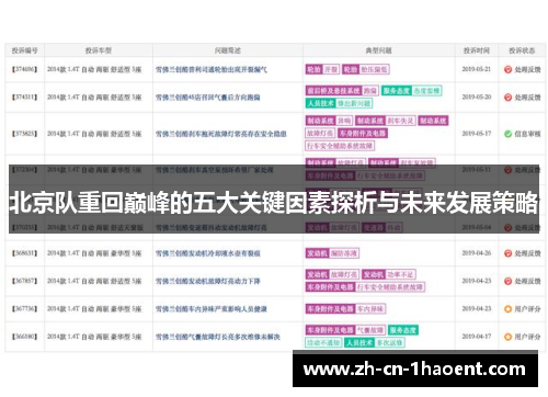 北京队重回巅峰的五大关键因素探析与未来发展策略