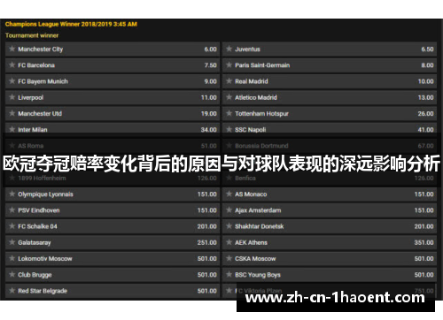 欧冠夺冠赔率变化背后的原因与对球队表现的深远影响分析
