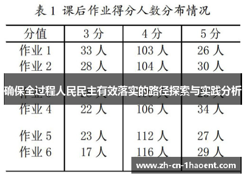 确保全过程人民民主有效落实的路径探索与实践分析
