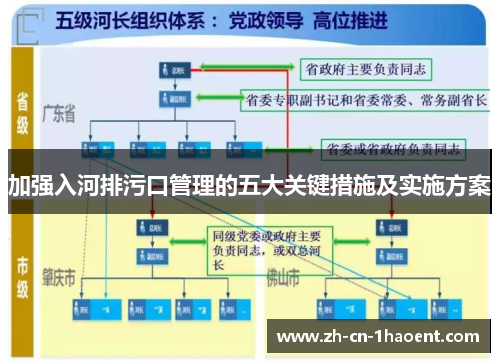 加强入河排污口管理的五大关键措施及实施方案