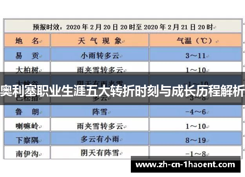 奥利塞职业生涯五大转折时刻与成长历程解析