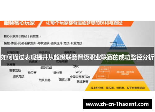如何通过表现提升从超级联赛晋级职业联赛的成功路径分析