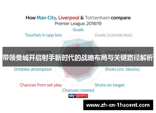 带领曼城开启射手新时代的战略布局与关键路径解析