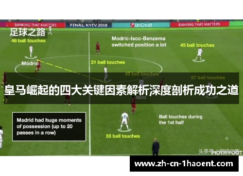皇马崛起的四大关键因素解析深度剖析成功之道