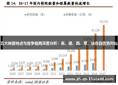 五大联赛特点与竞争格局深度分析:英、德、西、意、法各自优势对比 五大联赛特点与竞争格局深度分析:英、德、西、意、法各自优势对比