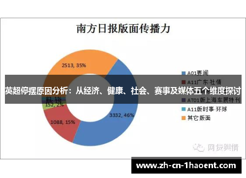 英超停摆原因分析:从经济、健康、社会、赛事及媒体五个维度探讨 英超停摆原因分析:从经济、健康、社会、赛事及媒体五个维度探讨