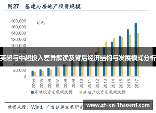 英超与中超投入差异解读及背后经济结构与发展模式分析