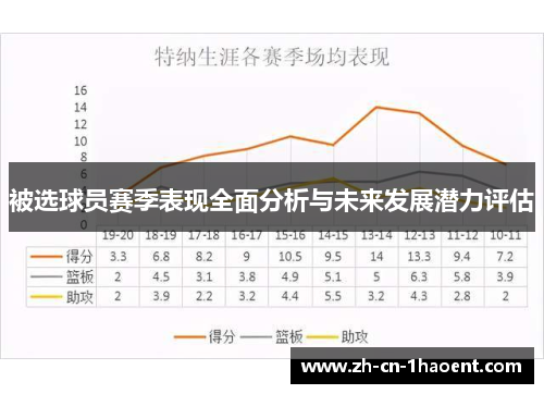 被选球员赛季表现全面分析与未来发展潜力评估
