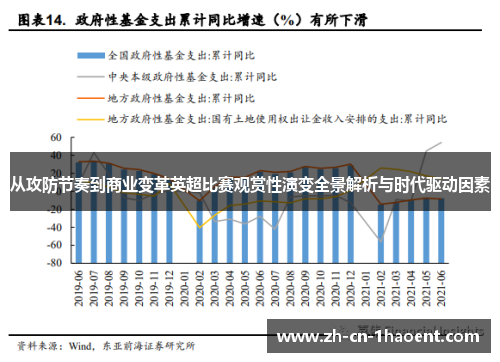 从攻防节奏到商业变革英超比赛观赏性演变全景解析与时代驱动因素