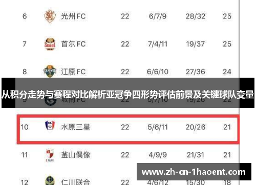 从积分走势与赛程对比解析亚冠争四形势评估前景及关键球队变量