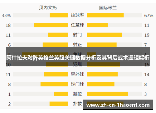 阿什拉夫对阵英格兰英超关键数据分析及其背后战术逻辑解析