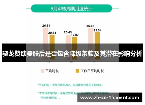 骁龙赞助曼联后是否包含降级条款及其潜在影响分析